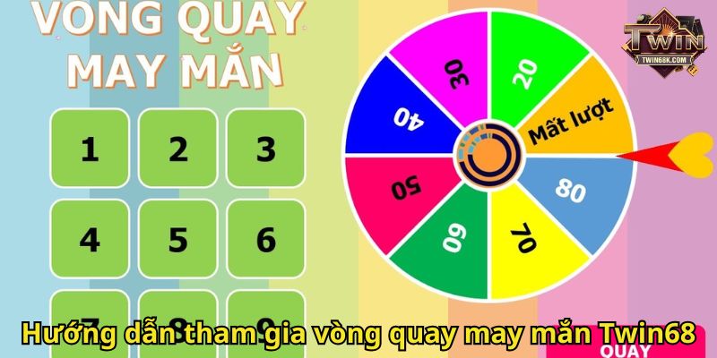Hướng dẫn tham gia vòng quay may mắn Twin68
